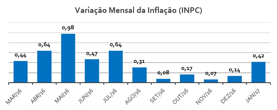 Fonte: IBGE e Banco Central do Brasil.