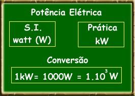 Potência Elétrica A potência elétrica É o trabalho realizado pelas cargas elétricas.