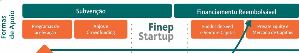 Finep Startup visa
