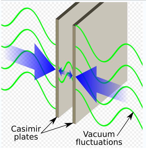 O novo éter: o vácuo quântico e o efeito Casimir No decorrer do tempo, o éter foi substituído pelo vácuo clássico, total ausência de matéria e campos.