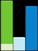 Endividamento (R$MM) 4.693,9 3.914,4 6.022,8 4.