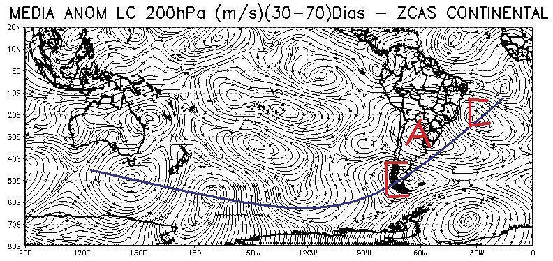 (a) Fig. 3.3: Composição da média das anomalias de LC em 200 hpa filtradas em 30-70 dias, agrupando os três verões, para ZCAS: (a) continental; oceânica. Veja texto para detalhes.