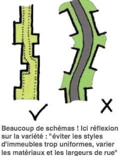 dos traçados retilíneos; o isolamento dos monumentos em vastos espaços abertos; e, principalmente,