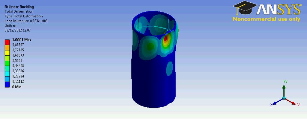 DESIGN OF EXPERIMENTS Diameter: 2m, 4m and