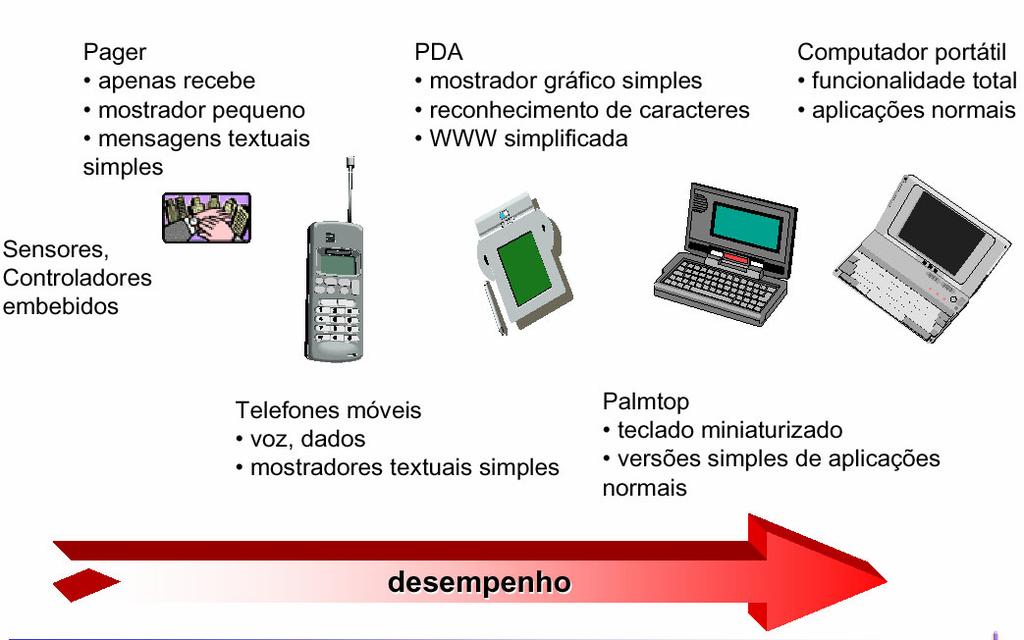 Definição de Mobilidade Os utilizadores comunicam (sem