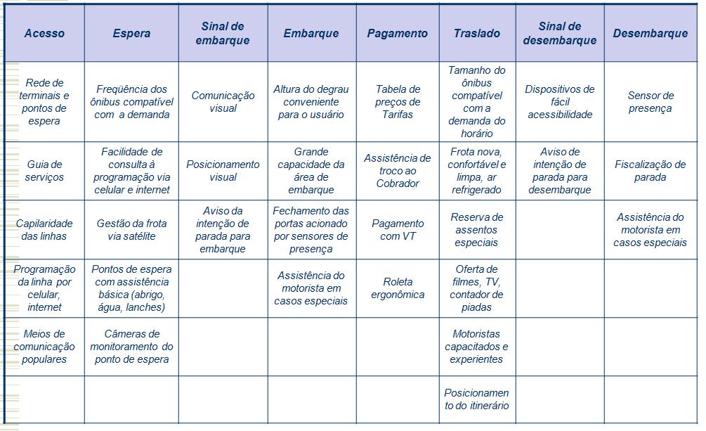 Inteligência em Business