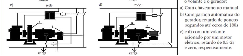 TOPOLOGIAS: