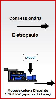 gelada elevando a eficiência do sistema e reduzindo o custo