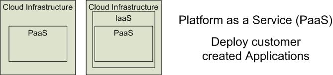 Nuvem Platform