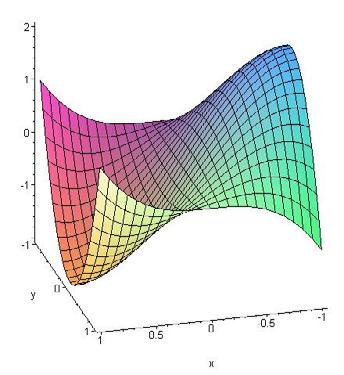 Livro de Cálculo II Logo (0, 1) é ponto de sela. (iii) Análise para o ponto (1, 0) : 1 AULA H(1, 0) = 36 > 0 e f xx (1, 0) = 6 > 0. Logo (1, 0) é ponto de mínimo local de f.