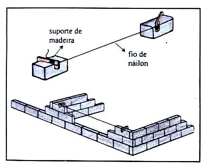 SOBRE A LAJE, FIXAR UM PREGO DE AÇO NAS EXTREMIDADES DE CADA EIXO; OU ESTICAR