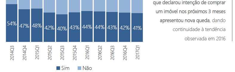 837 Respondentes Período de