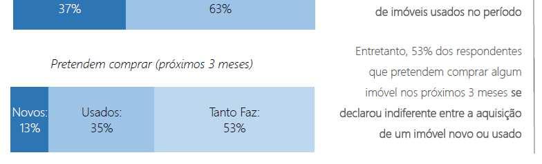 Perfil de demanda de imóveis Raio-X FipeZap 1T17 * 3.