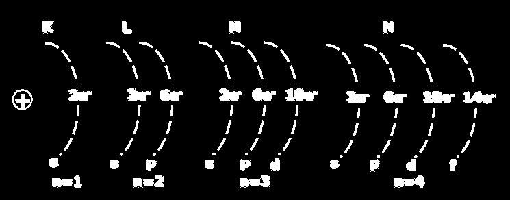 Modelo quântico Schrödinger estudou o movimento do elétron ao