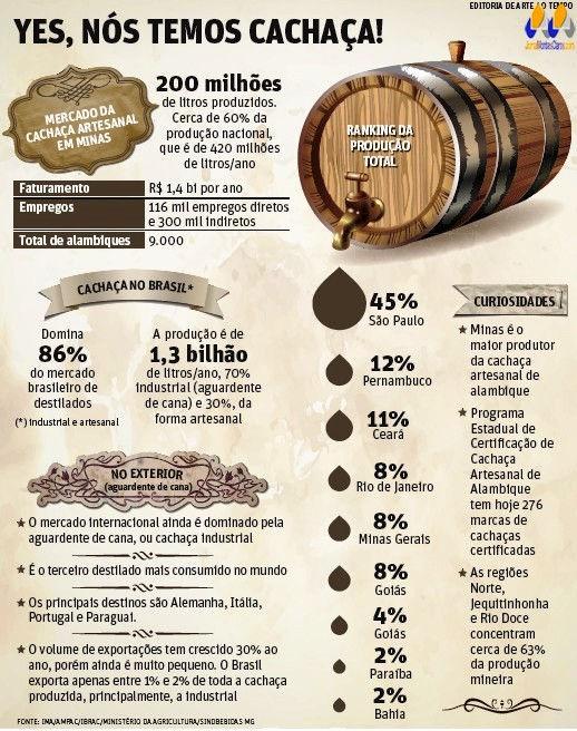 ANEXO XLII YES, NÓS TEMOS CACHAÇA: Reconhecida, cachaça quer conquistar o norte-americano: Chega de brazilian rum.