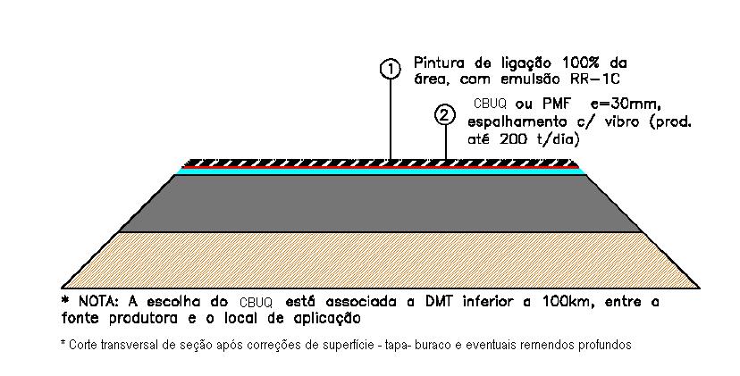 6 Pintura asfáltica Aplicação contínua de pintura de ligação com emulsão RR-1C para recuperação superficial de pavimento, com PMF ou CBUQ ou tratamento superficial, em conformidade com Especificação