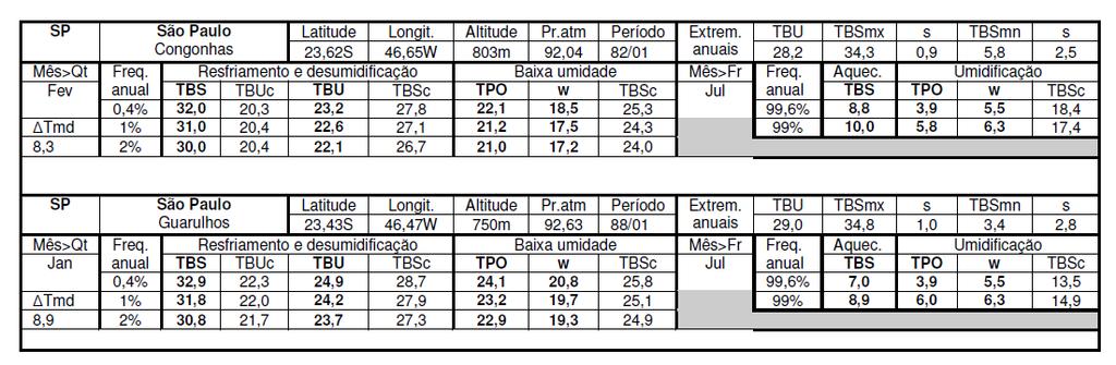 Cálculo de Carga Térmica Definição das condições externas - NBR 16401 PME 2515 - Ar Condicionado e Ventilação Alberto