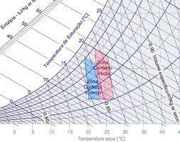 Cálculo de Carga Térmica Definição das condições internas - NBR 16401 PME 2515 - Ar Condicionado e Ventilação Alberto