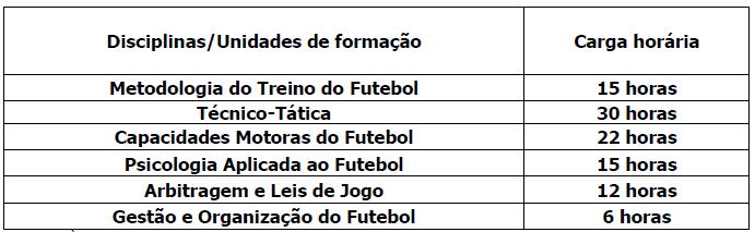 A responsabilidade de organização e funcionamento do Curso de Formação de Treinadores é da FPF, através do seu Serviço de Formação (SF), a quem compete verificar as respetivas condições de