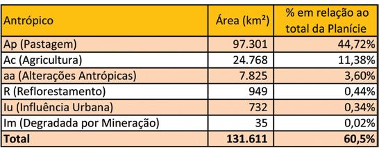 949 km 2 (39,5% do Planalto) Total Antrópico em 2014: 131.
