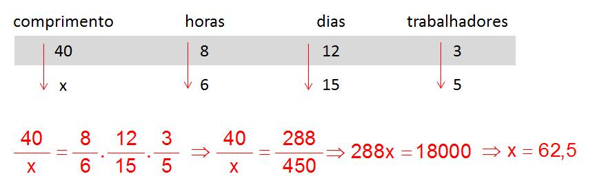 7 3. Trabalhando 8 horas por dia, 3 trabalhadores constroem um muro de 40m de comprimento em dias.