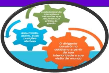 Balanced Scorecard: Funcionamento Perspectiva processos internos: Em que devemos ser os melhores?