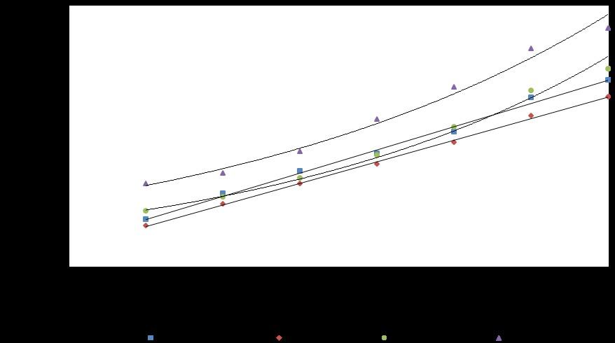 atribuído ao K I o valor do coeficiente angular (β 1 ) da regressão linear, não se considerando a constante β 0 no modelo.
