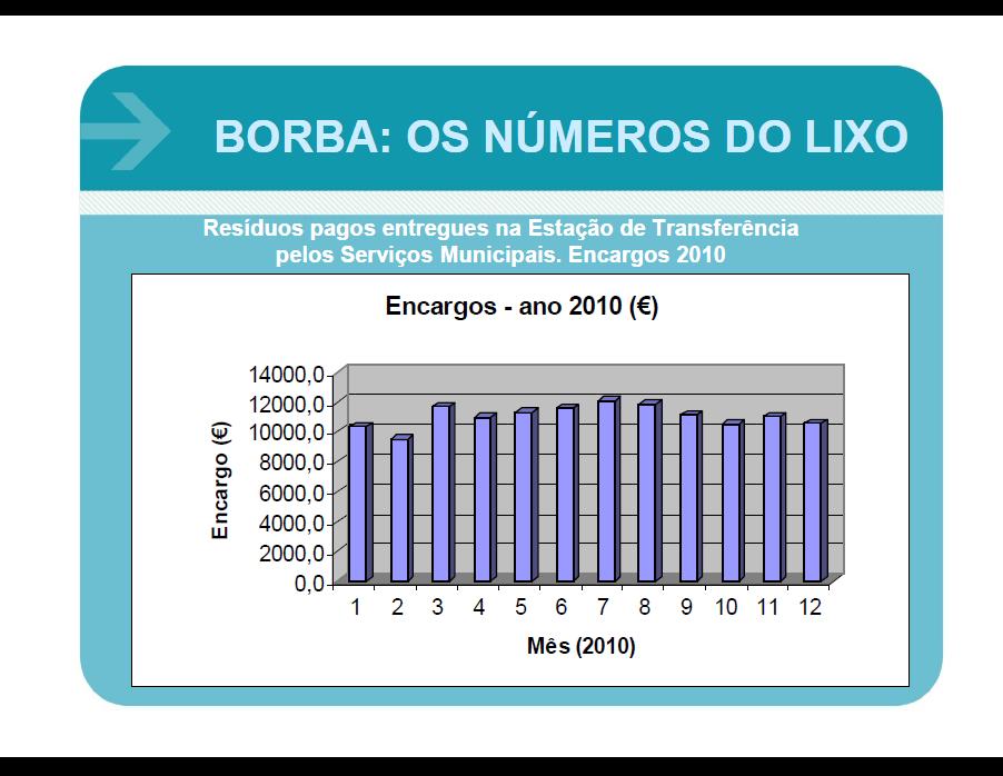 Estes são só os custos de tratamento dos resíduos, não estando incluídos os custos de combustível, pessoal, viaturas, etc.