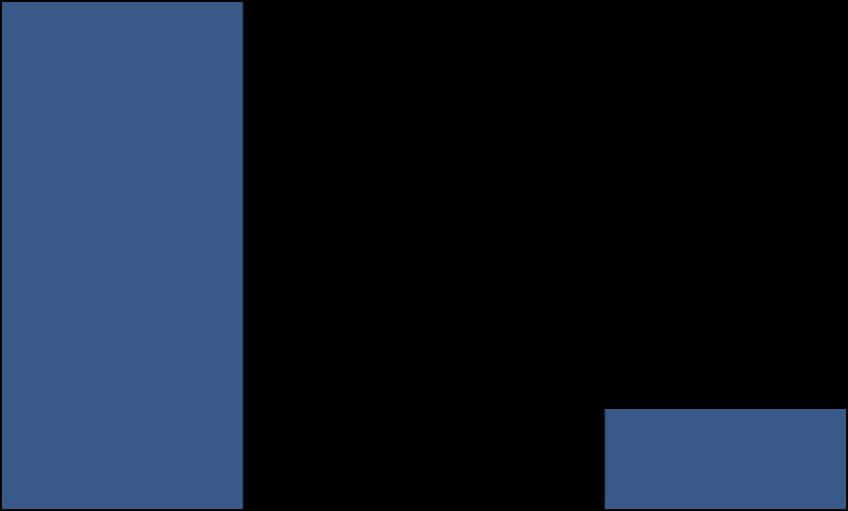 Remuneration for Shareholders 24 Remuneration for shareholders totals R$41.