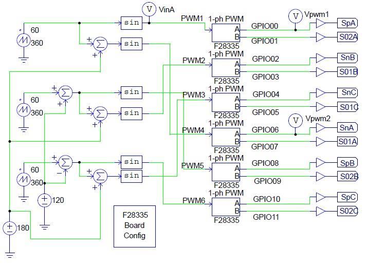 113 Figura 106 - Geradores de PWM para comando do NPCm. Porém, os blocos de PWM do SimCoder não podem ser configurados para realizar a comparação negativa.