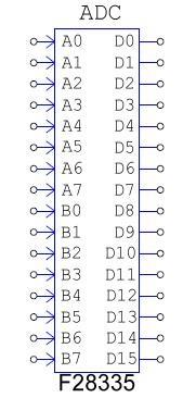 49 3.4. CONVERSOR A/D O bloco do Conversor A/D possui dezesseis entradas, divididas em dois grupos A e B.