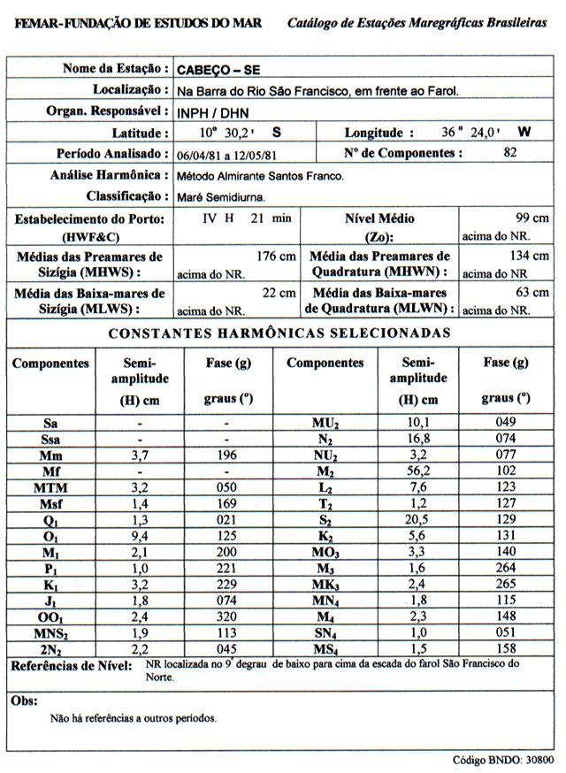 Figura 13 Constantes harmônicas