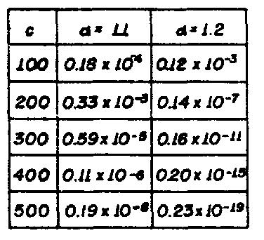 ϕ =1c, e com: p = 0,9 e p = 0,85 Como pode ser observado pela figura, grupos maiores apresentam probabilidade de bloqueio menor do que grupos menores Por exemplo, para ϕ = l c = 500 e p = 0,9 a