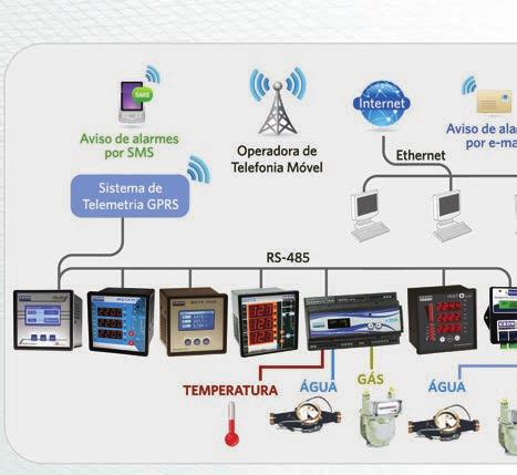 Destacam-se: CONTROLE DE CUSTO A energia é um dos principais insumos industriais. A gestão deste insumo auxilia na Eficiência Energética e contribui para tornar os processos produtivos competitivos.