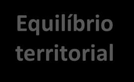 alterações climáticas Equilíbrio territorial DESENVOLVIMENTO TERRITORIAL EQUILIBRADO Apoiar o emprego rural e preservar o tecido social das zonas rurais Melhorar a