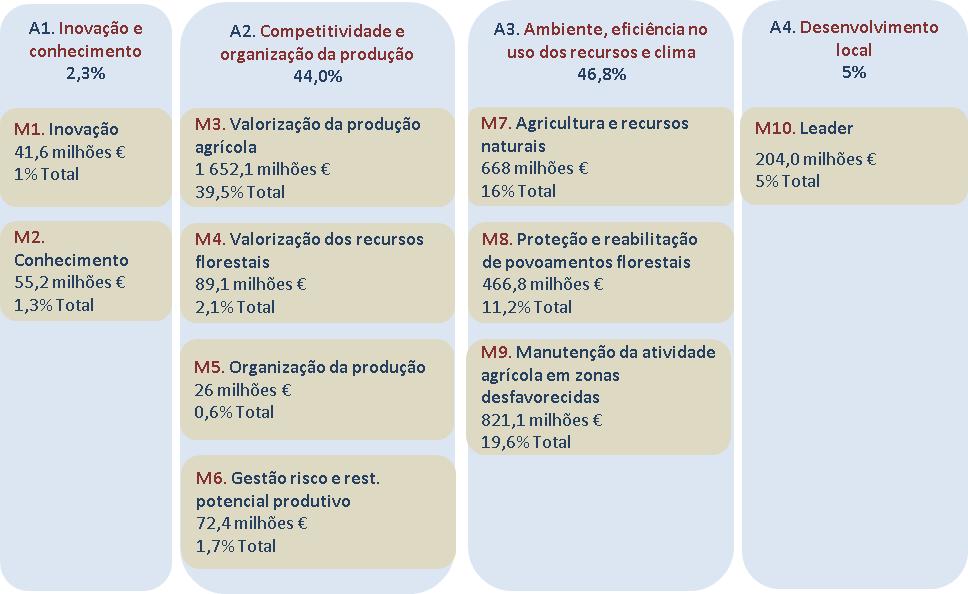 DESENVOLVIMENTO RURAL -