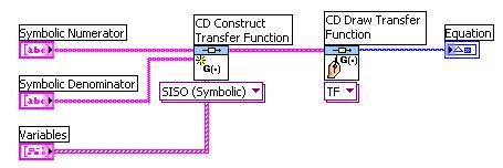 Construindo modelos graficamente Crie modelos em tempo