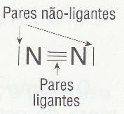 Geometria Linear Estabelece-se uma ligação covalente tripla entre os átomos de azoto.