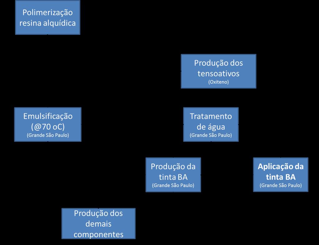 (BS). Figura