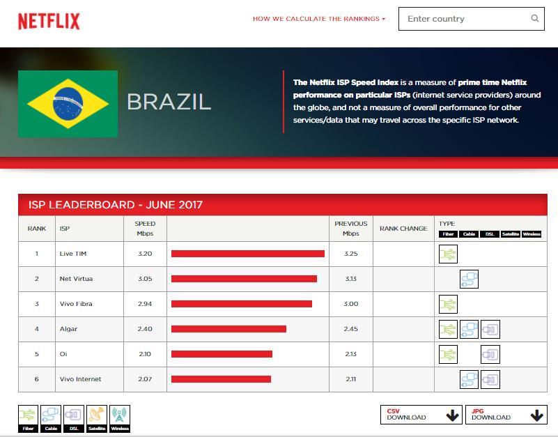 Publicidade: ferramenta relevante pela Anatel APP Serviço Móvel Pesquisa