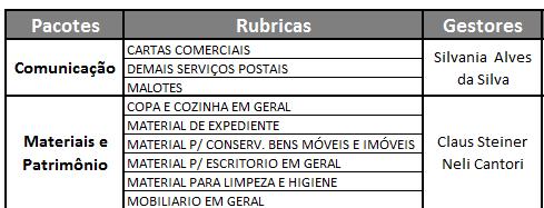 potencial de redução de custos