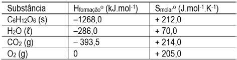 Lista curso- entropia- Prof Saulo Godoy 01 - (UECE) O conceito de entropia está intimamente associado à definição de espontaneidade de uma reação química, através da segunda lei da termodinâmica,