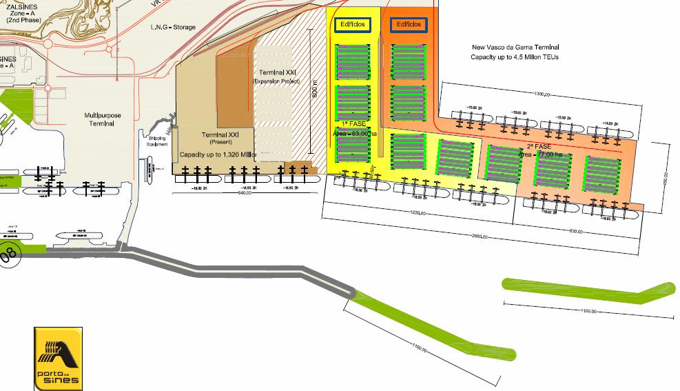 Terminal Vasco da Gama (Potencial de crescimento) 1 ou 2 terminais contentores com capacidade total de 4,5 M TEUs: 3,36 km frente de cais de