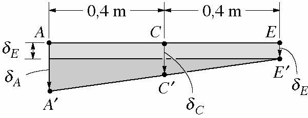 Exemplo 5.