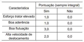 (A) 0,80 (B) 1,60 (C) 2,00 (D) 2,50 (E) 3,00 10) (45 Petrobras/2012 Cesgranrio) Em uma obra de terraplenagem, será realizado um movimento de terra mecanizado.