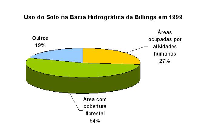 restrições ao assentamento.