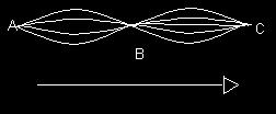 5 caminhos ligando os pontos B e C. Para ir de A a C, passando pelo ponto B, qual o número de trajetos diferentes que podem ser realizados?