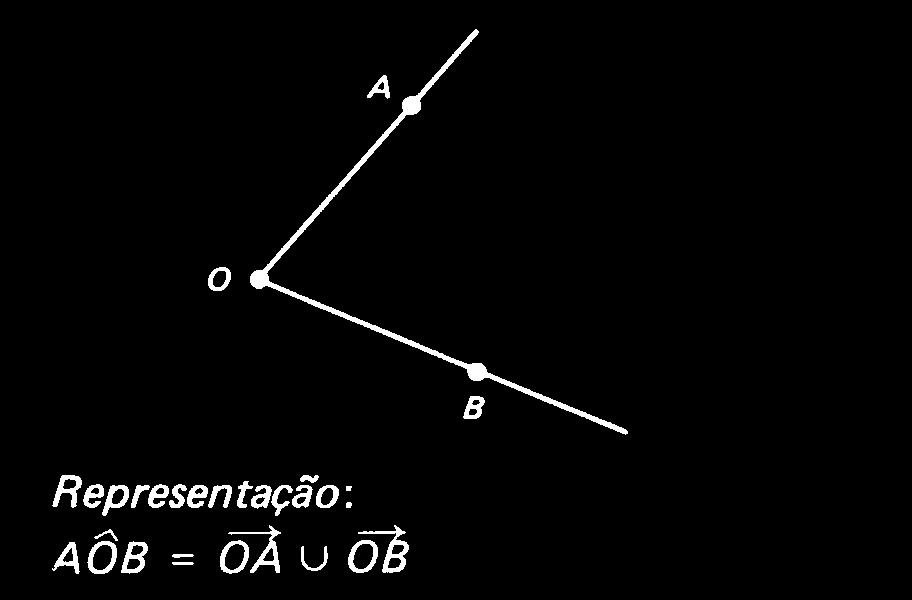 P(B) P(A B) = 6 P(A B) =. SEGMENTO Sejam A e B dois pontos distintos sobre a reta AB. Ficam determinadas as semi-retas: AB e BA. A intersecção das duas semi-retas define o segmento AB.