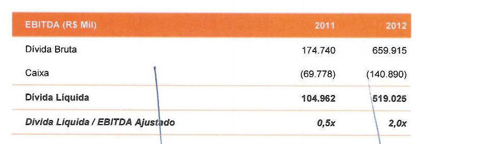 De acordo com as informações obtidas, verificamos o cumprimento das obrigações assumidas pela Emissora na Escritura de Emissão. 10.