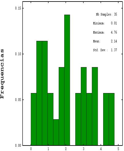 Arroyo C E O., 2014, Caracterização Geometalúrgica e Modelagem Geoestatística da mina Brucutu percentuais.